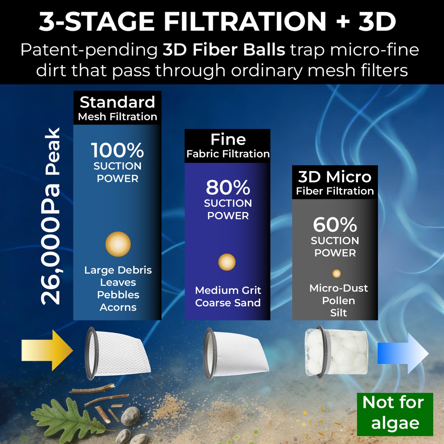 16V Pro 45W Pool Vacuum with 3D Micro Clean Filter