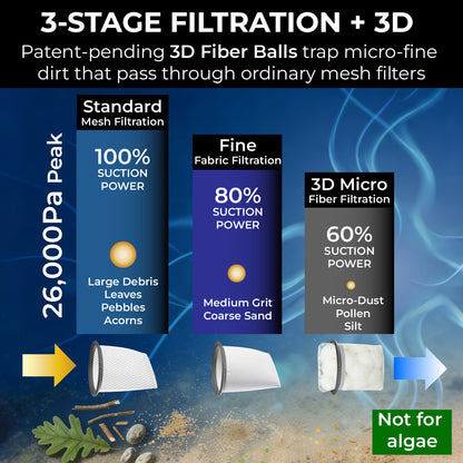 16V Pro 45W Pool Vacuum with 3D Micro Clean Filter